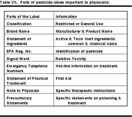 How To Use The Physician S Guide To Pesticide Poisoning